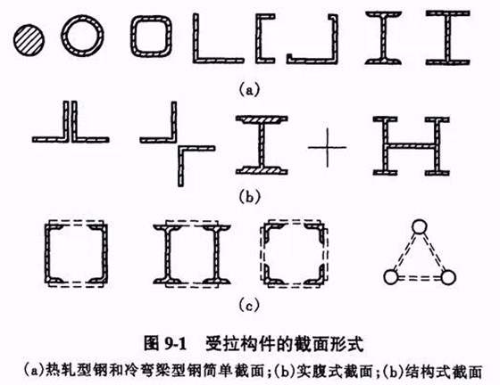 受拉构件的截面形式