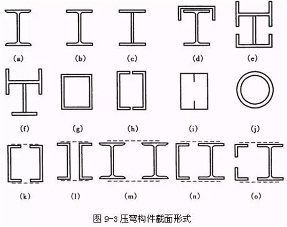 压弯构件的截面形式