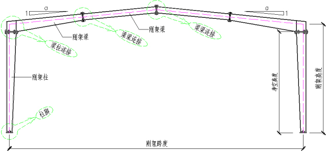 典型门式刚架