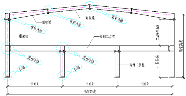 带局部二层的门式刚架