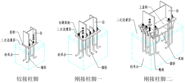 柱脚节点