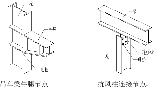 梁、柱节点