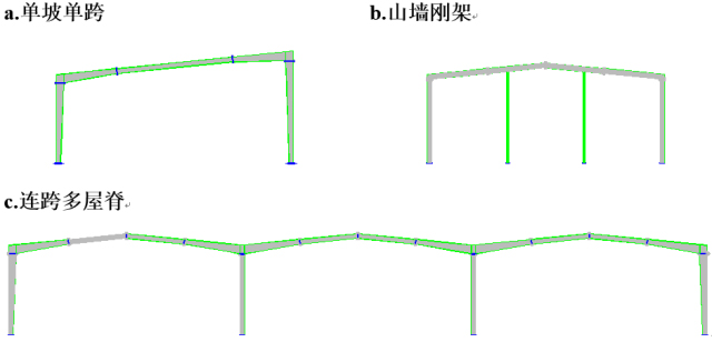 刚架衍生形式