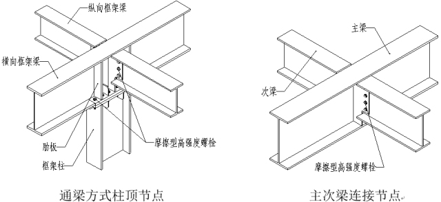 柱、梁节点