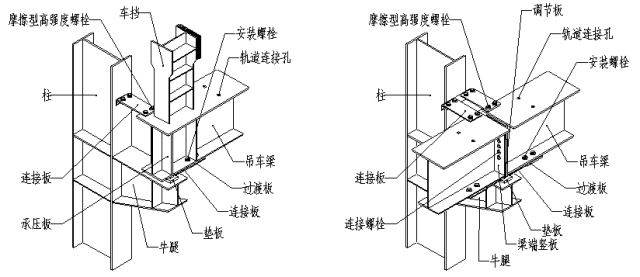 吊车梁中间跨构造