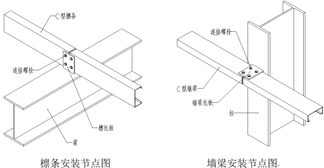 安装节点图