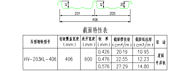 板型图