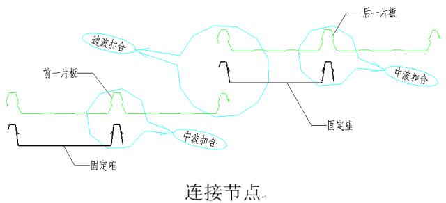 连接节点图