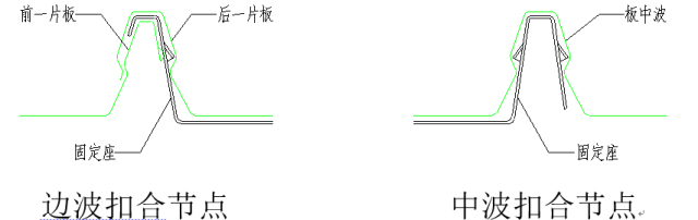 连接节点图