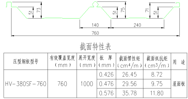 板型图