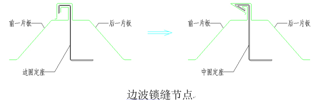 连接节点图