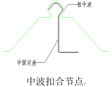 连接节点图