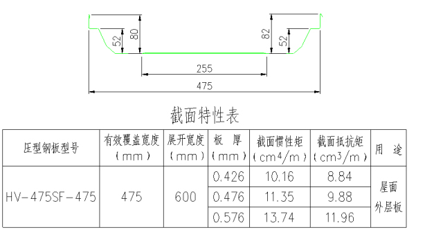 板型图