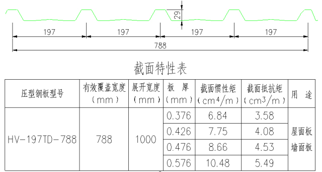 板型图