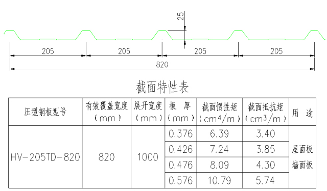 板型图