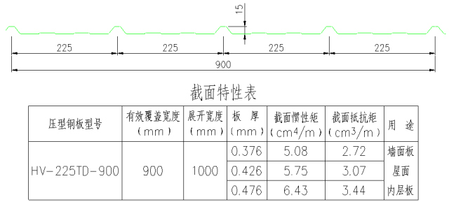 板型图