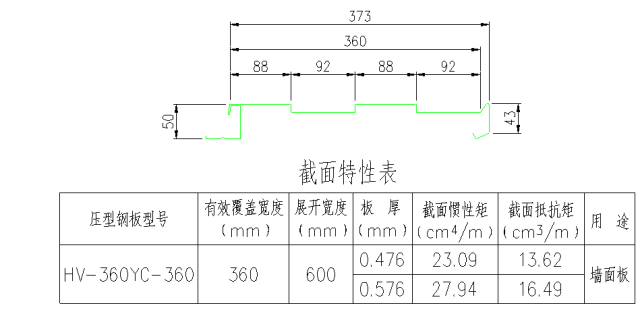 板型图