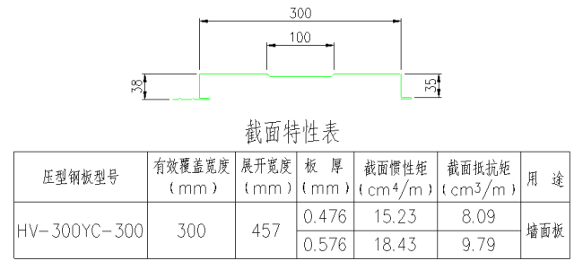 板型图