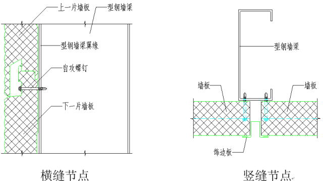 连接节点图