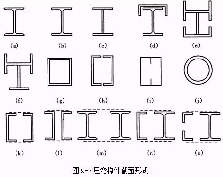 压弯构件的截面形式