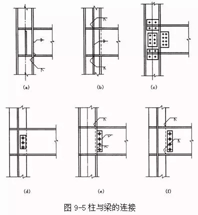 柱与梁的连接 