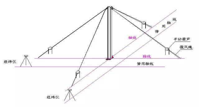 钢结构测量