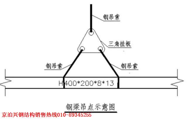 与吊装方案      钢梁的绑扎吊点尤为重要,在钢梁过长可采取钢扁担,本